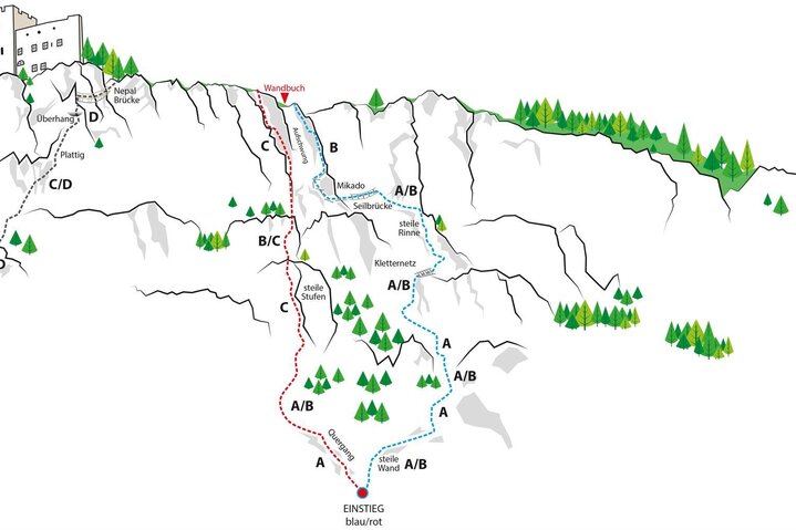 Klettersteig Ladis